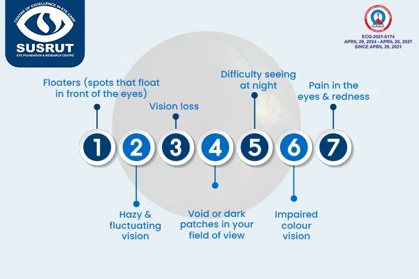 symptoms of diabetic retinopathy