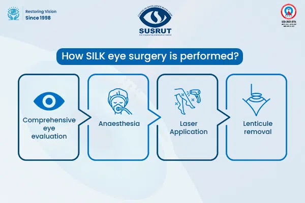 silk eye surgery